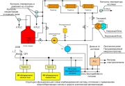Схема монтажа отопления